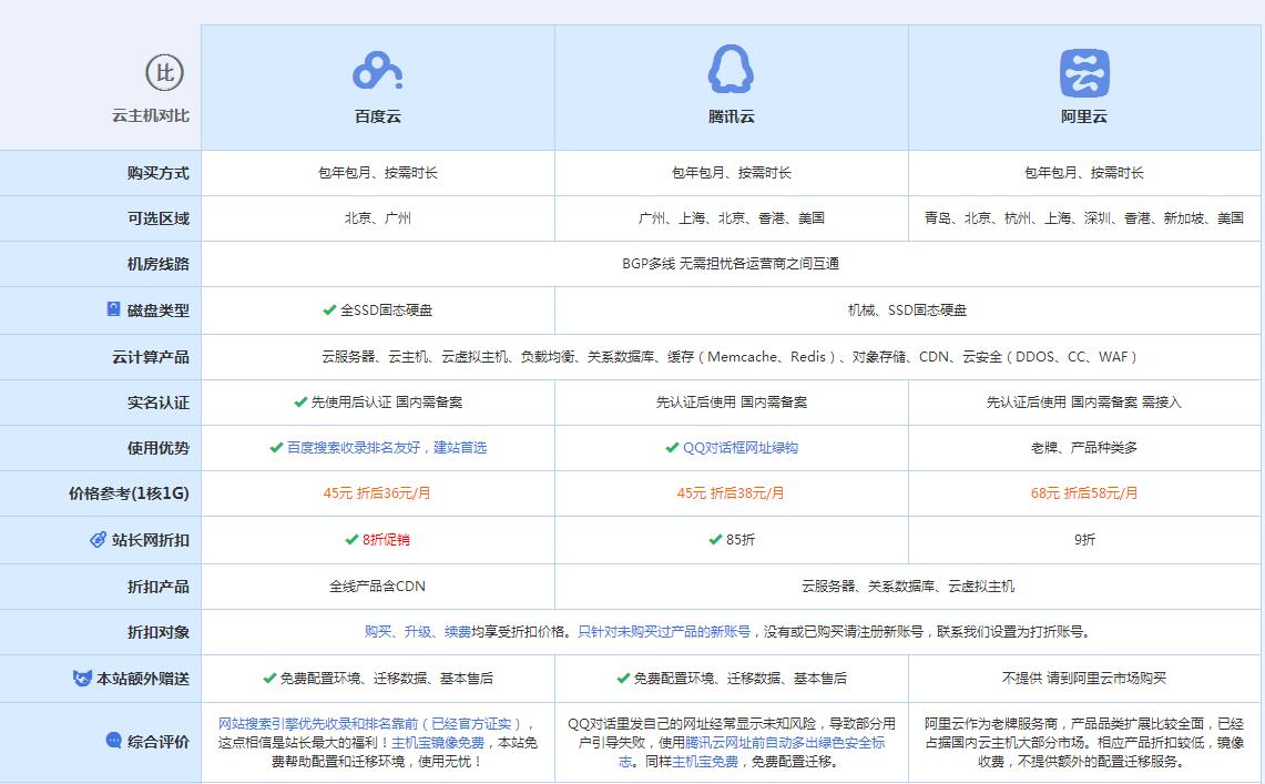 马龙云主机代理对比.jpg